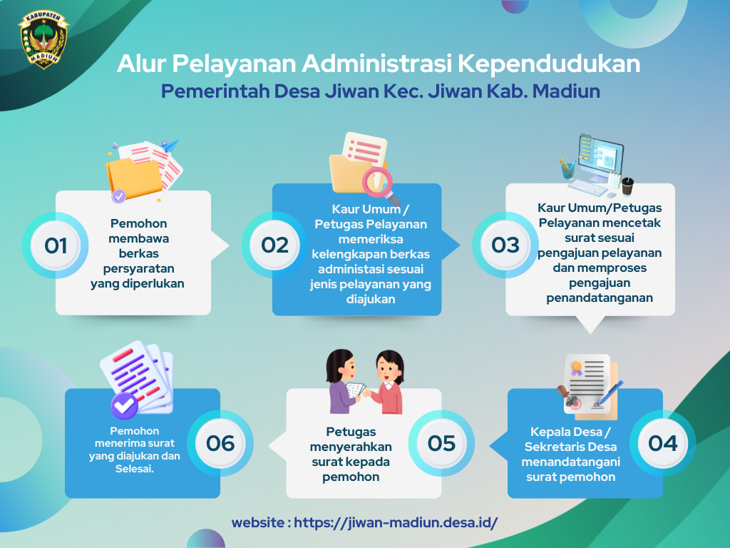 ALUR PELAYANAN ADMINISTRASI KEPENDUDUKAN DI DESA JIWAN